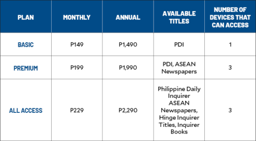 Monthly Digital Subscription INQUIRER SHOP