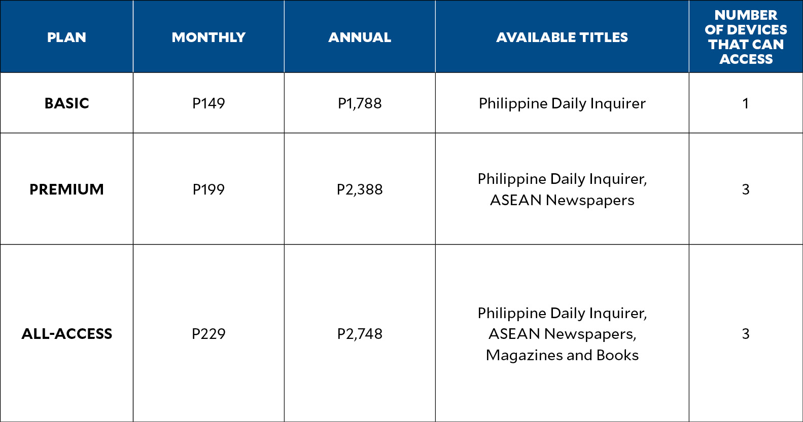Grab Exclusive Annual Digital Subscription INQUIRER SHOP